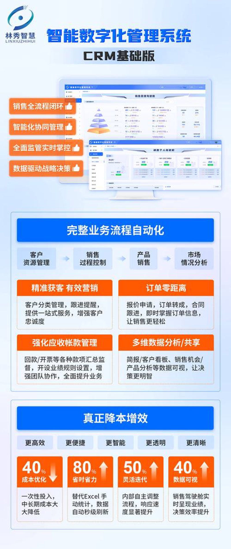 企业管理系统定制：在数字化时代实现高效管理